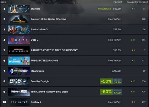 steam ccu charts|Starfield Steam Charts · SteamDB.
